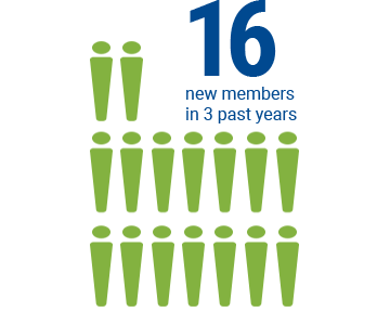 16 new members in 3 past years